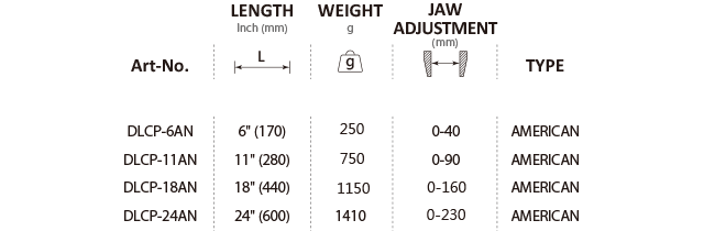 DLCP-6AN,DLCP-11AN,DLCP-18AN,DLCP-24AN